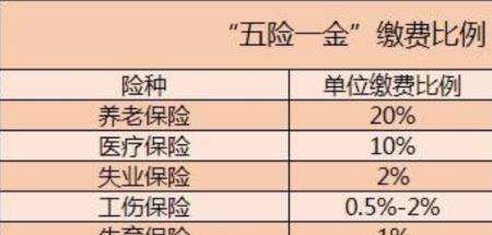 42岁女性开始个人买社保划算吗