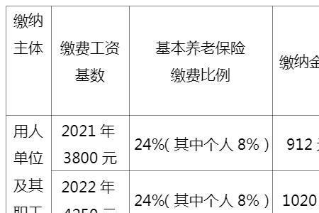 2005年贵阳社保缴费基数