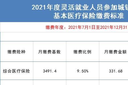 重庆2022年个人社保缴费多少