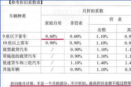 平安好车主怎么看定损明细