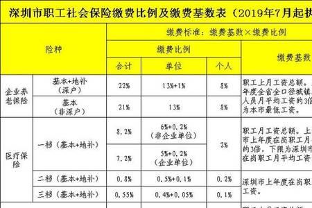 事业单位在编的人员怎么交社保