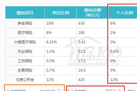 深圳按3500基数交社保属于几档