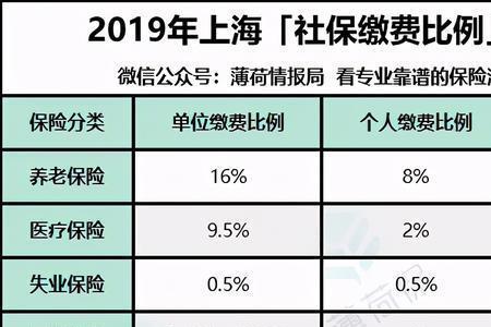 深圳社保15年与25年区别