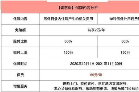 冀惠保和好医保长期医疗啥区别