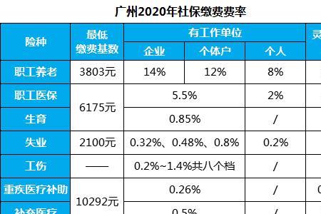 上海灵活就业交15年最低档社保