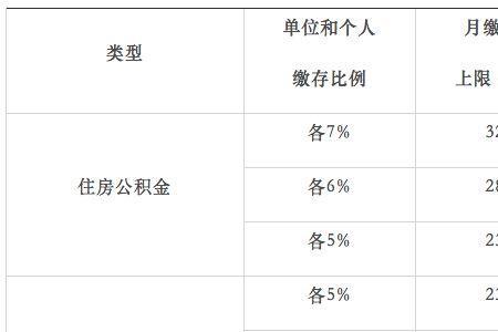 社保公积金基数调整规定