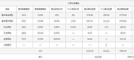 社保每月几号申报