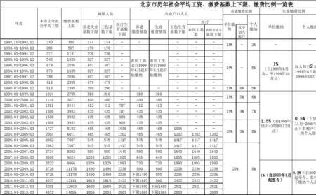 南京社保明细如何下载