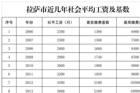 2022年社保缴纳时间表