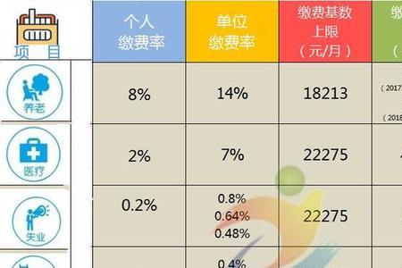 五险一金换了城市还算数吗