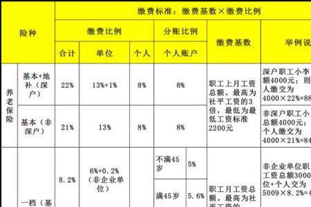 深圳社保可以一次交三年吗