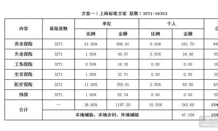 一个企业能欠社保多久补交