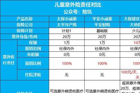 儿童意外险可以几种一起买吗