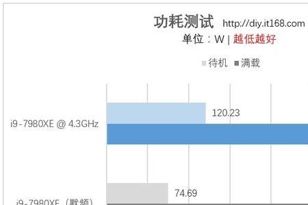 i9 7980xe处理器怎么样