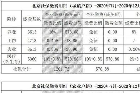 一年交2100元15年社保能领多少