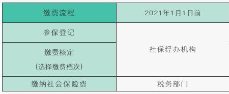 2022年成都7月社保什么时候扣