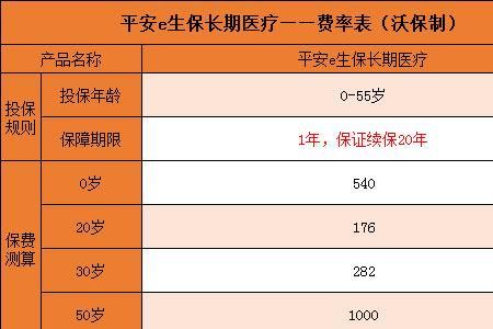 平安e生交20年以后还交吗