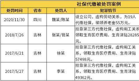 企业为残疾人代缴社保合法吗