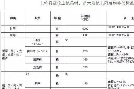 国家对经济林的赔偿标准