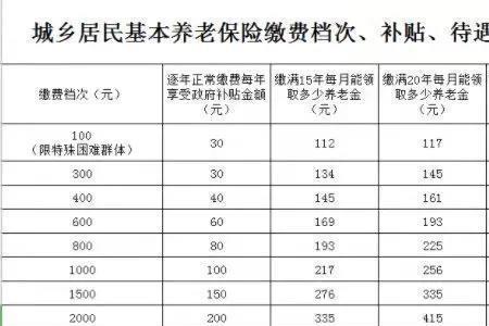 2022广州交15年社保退休金一览表