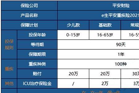 平安儿童医疗保险e款靠谱吗