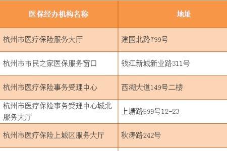 2022杭州少儿医保报销比例