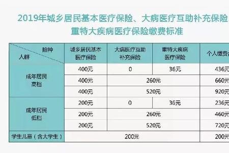 成都市医保卡停网几天