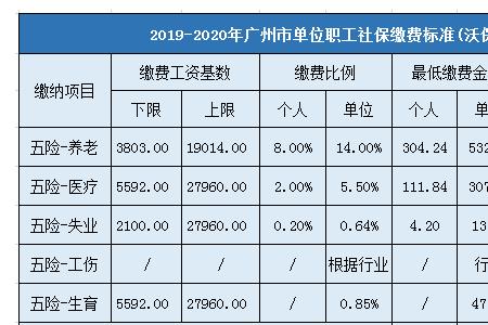 社保卡每年有多少钱