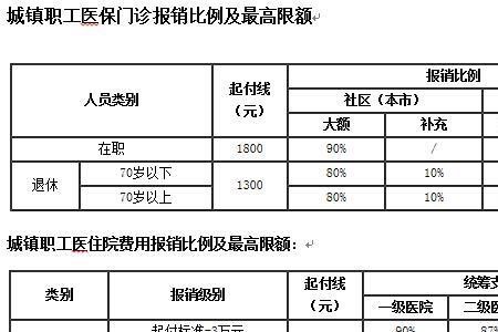 北京医保个人扣款比例多少