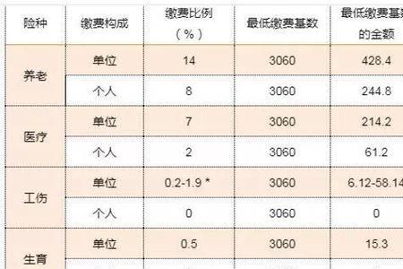 21年陕西社保啥时交纳