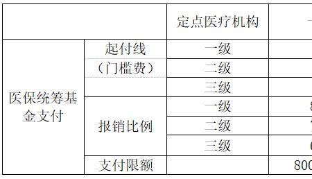 2022年重庆医保一二档是多少