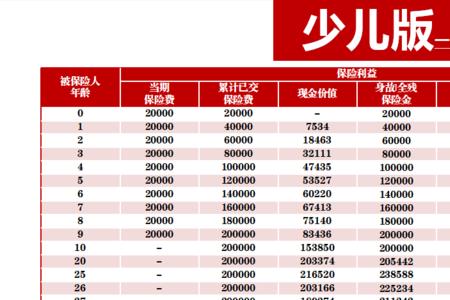 平安教育基金险种介绍