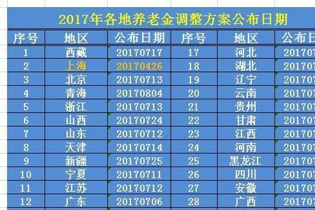 北京18年工龄退休金多少