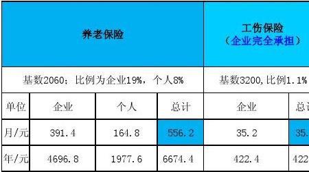 江苏医保要交多少年