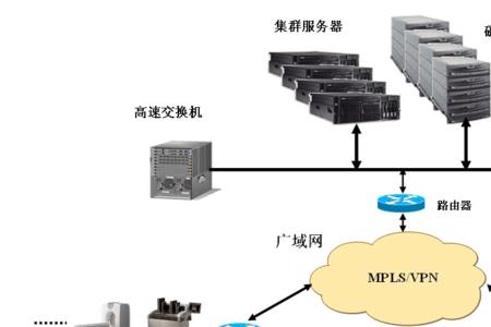 医学信息系统由哪些系统构成