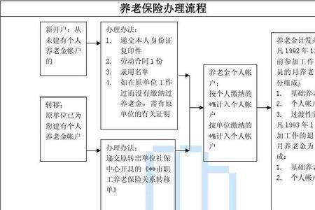 沈阳网上办理退休手续流程