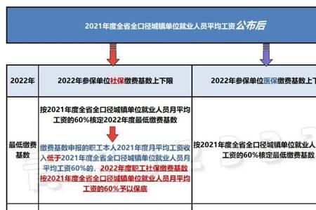 2022年江苏省社保基数怎么申报