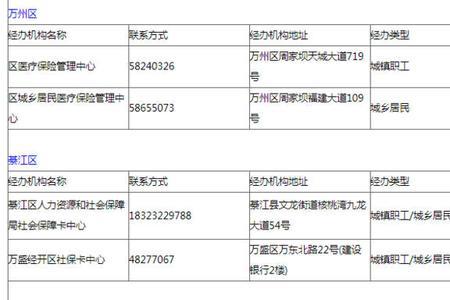 咸阳社保卡办理地点