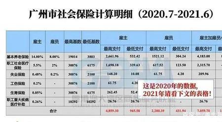 社保每月缴费700多元