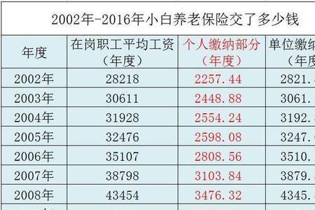 社保一月交1100元交十五年开多少