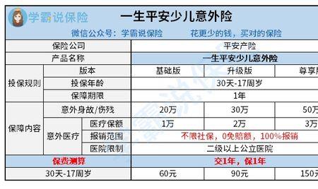 平安短期意外险哪款好