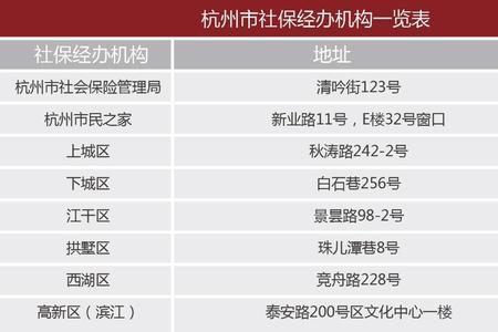 杭州退休医保补缴网上怎么办理