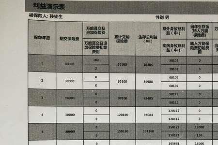 入职交七险三金有什么用