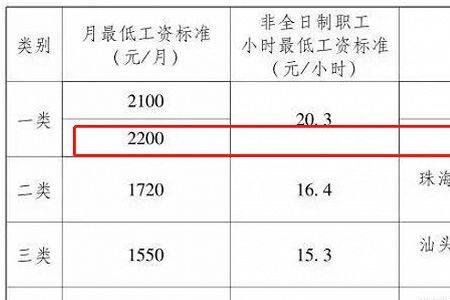 东莞普工社保交多少