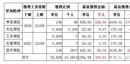 21年北京社保基数调整