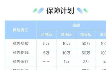 职工交通意外险赔偿标准