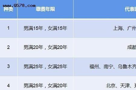 上海退休医保一次性补缴多少