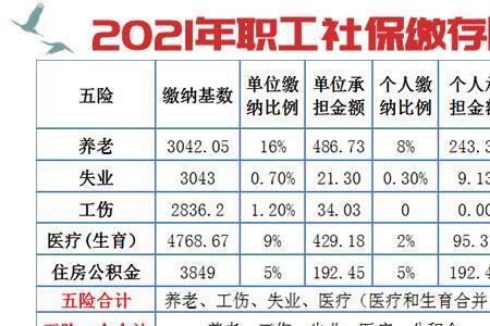 21年养城镇职工老保险交费多少