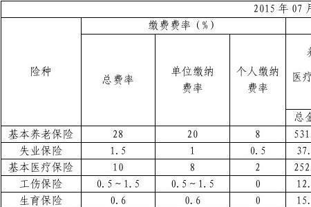 海南海口的社保每月要交多少钱