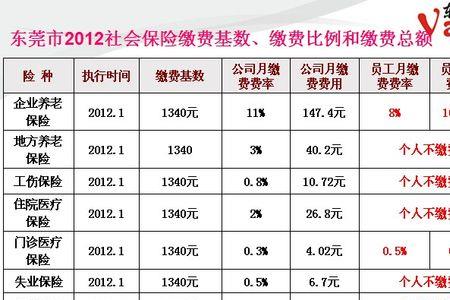 成都最低社保15年退休能拿多少钱